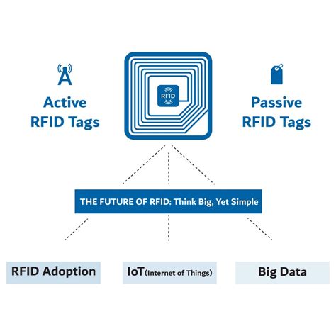 passive rfid card ic|passive rfid tracking.